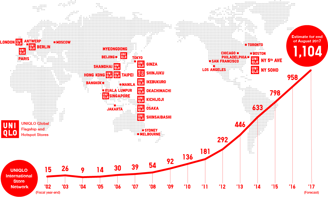 We Will Address The North American Operation On Solid - Uniqlo Growth (1051x633), Png Download