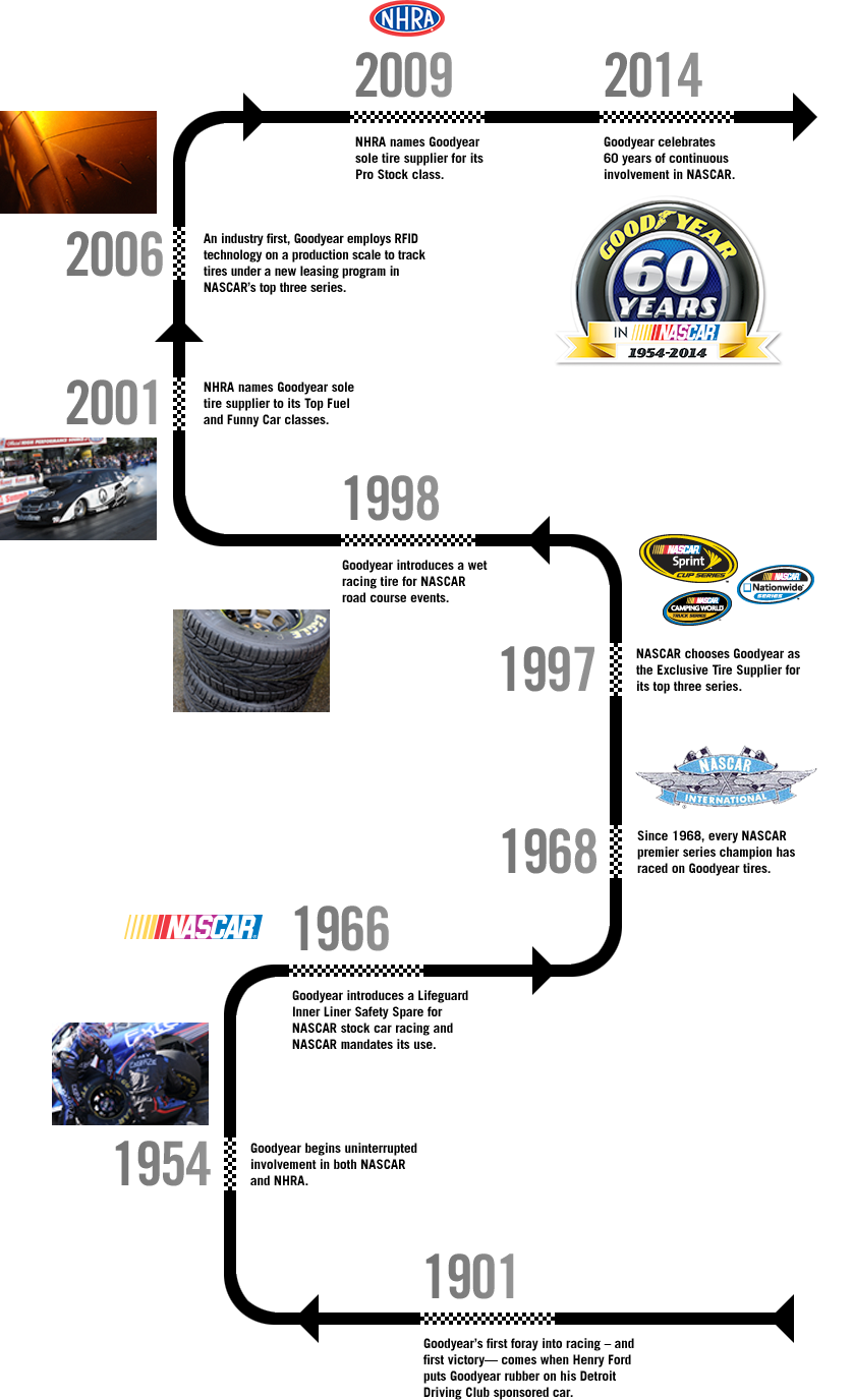 History Of Goodyear Tires (838x1376), Png Download