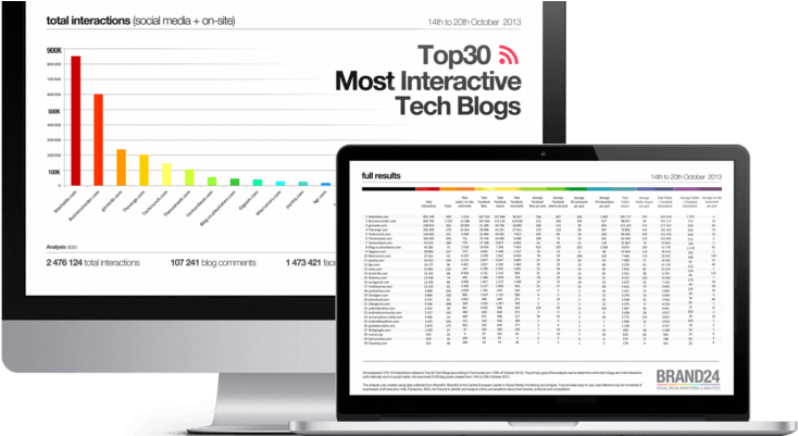 Top 30 Most Interactive Tech Blogs - Blog (750x400), Png Download