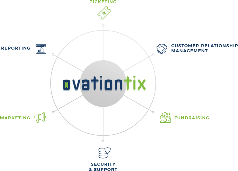 Ovationtix Features - Diagram (816x586), Png Download