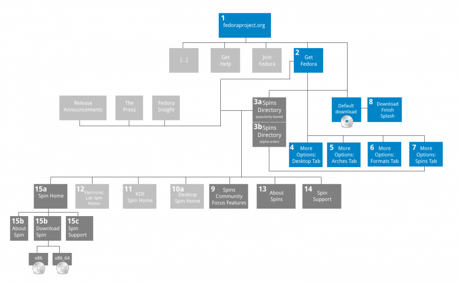 Wwwredesign2009 Getfpo Sitemap - Site Map Vector (900x552), Png Download