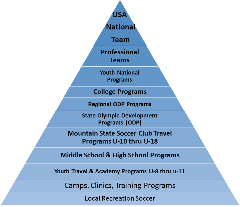 Home Left Side Menu - Hierarchy Of Legislation Uk (782x675), Png Download