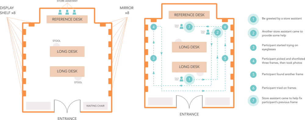 Warby Parker Store Layout &amp - Map (1000x394), Png Download
