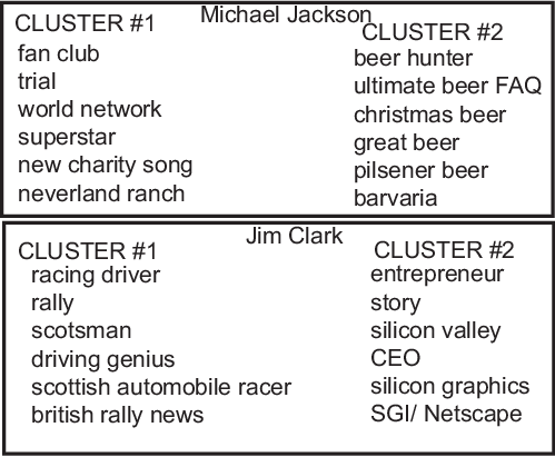 Top Ranking Key Phrases In Clusters For Michael Jackson - Bullwhip Effect (499x411), Png Download