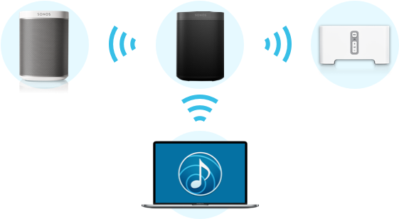 So If You Have An Older Sonos System And Want To Get - Graphic Design (620x320), Png Download