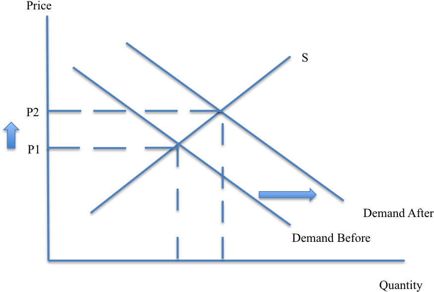 Diagram 1 Will Show You The Change That Estee Lauder - Diagram (894x610), Png Download
