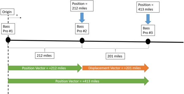 For More On This Topic, Please Review The Online Textbook - Diagram (600x308), Png Download
