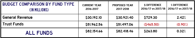 2017-2018 Proposed State - Budget (800x175), Png Download