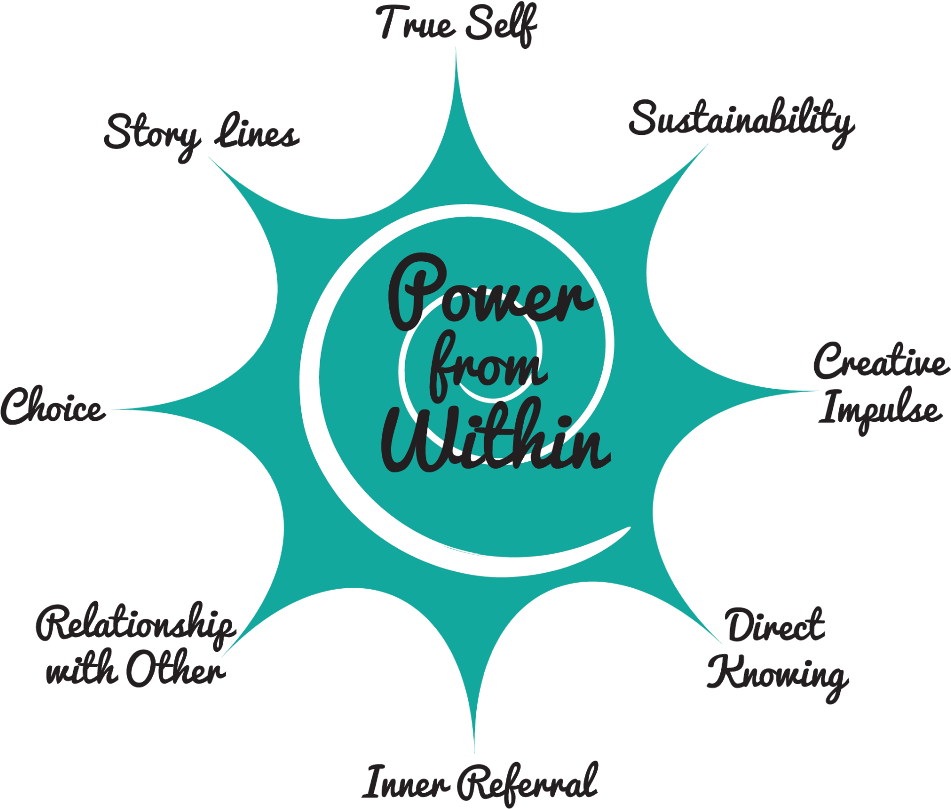 8 Pointed Star Of Power From Within - Circle (2048x1717), Png Download