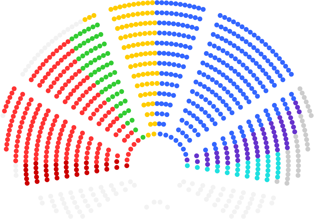 Composition Of New European Parliament - Eu Parliament Composition (1000x698), Png Download