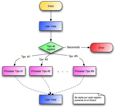 Del Cual Queremos Crear Objetos A Partir De Los Valores - Diagram (480x451), Png Download