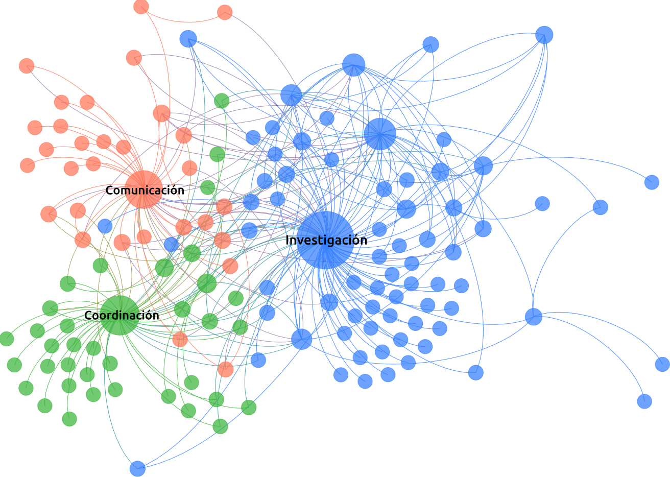Buen Conocer - Flok Society - Proceso - Buen Conocer - Red De Investigacion (1312x934), Png Download