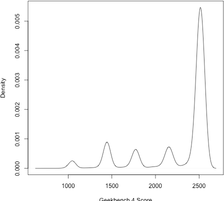 Iphone Battery Health Does Impact Cpu Performance - Number (600x410), Png Download