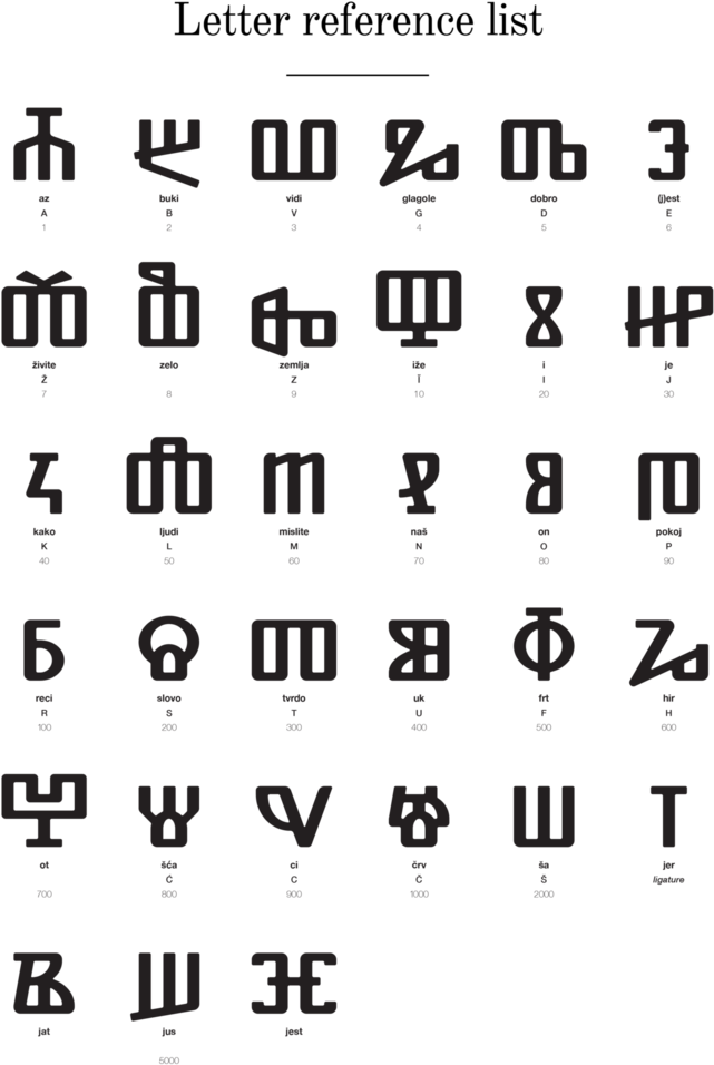 Glagolitic Alphabet V2, With Two Golden Letters - Glagolitic N Alphabet Letter By Letter Transparent (908x1024), Png Download