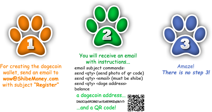Need Dogecoin Wallet - Email (777x399), Png Download