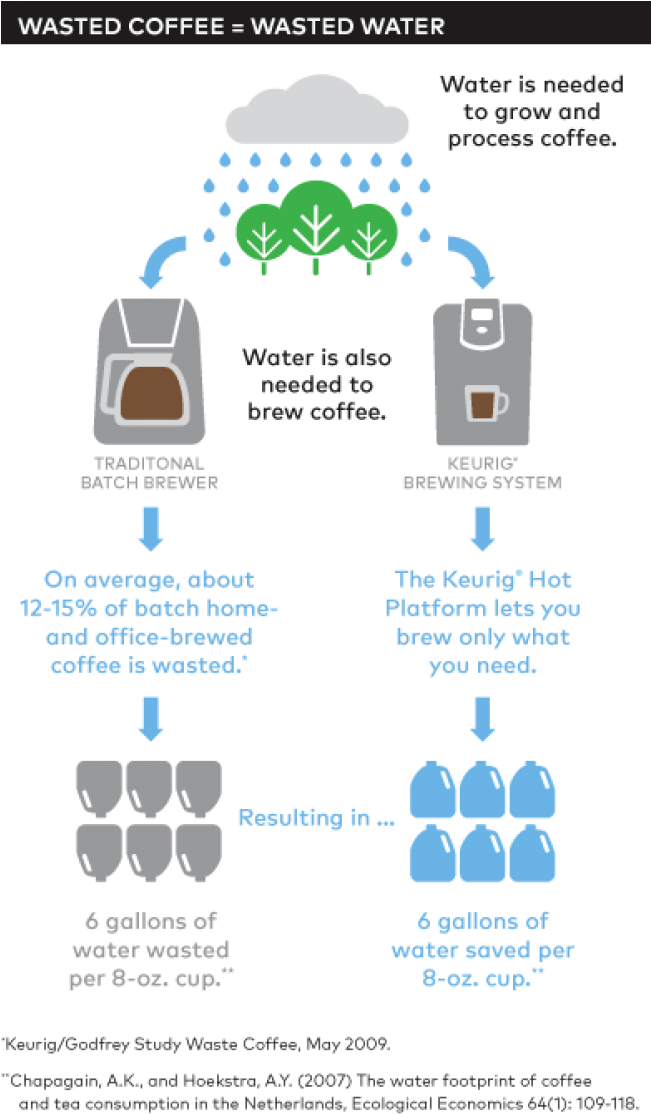 World Water Day - Diagram (391x676), Png Download
