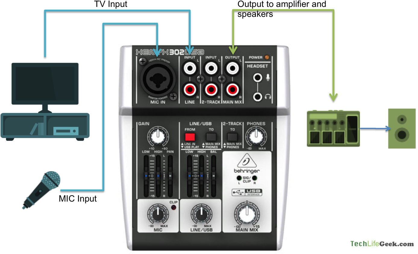 Behringer Xenyx 302usb Usb Analog Mixer (1401x858), Png Download