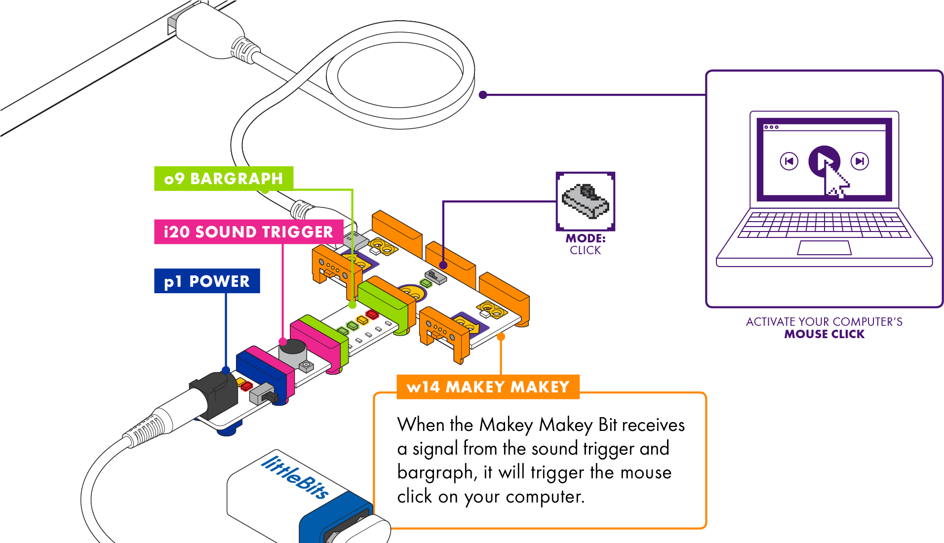 Use Any Object That Can Hold Electricity, Like Oranges, - Diagram (1953x1099), Png Download