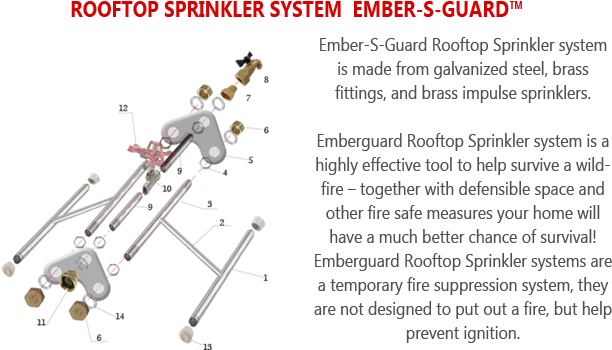 Rooftop Sprinkler System Ember S Guard™ - Fire Sprinkler System (664x400), Png Download