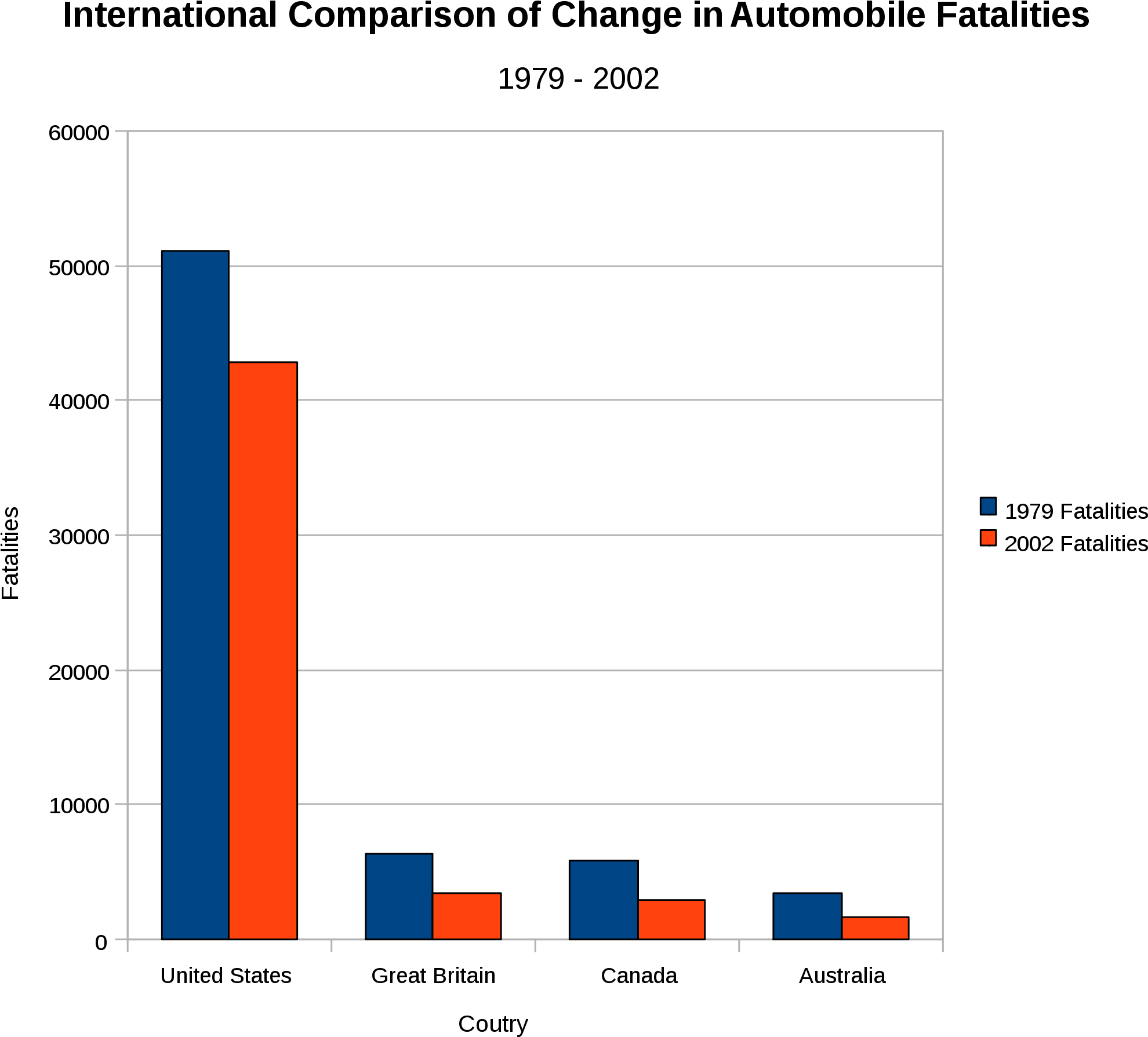 Open - Car Crumple Zone Statistics (2000x1811), Png Download
