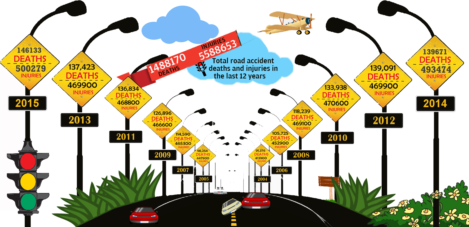 The Percentage Of Road Accident Fatalities And Injuries - Custom Stop Light Key Tag, Promotional Products ($0.46 (1800x900), Png Download