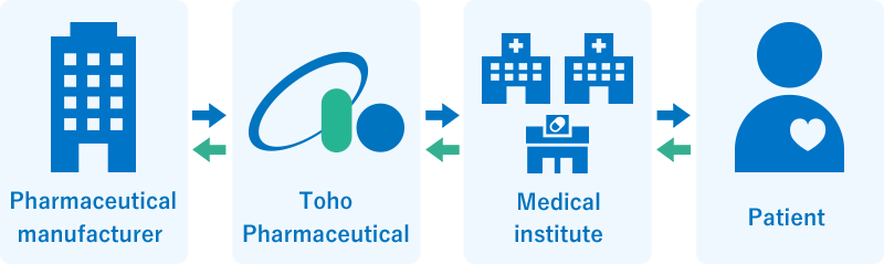 Speedy And Optimal Product Procurement Capabilities - Product (800x239), Png Download