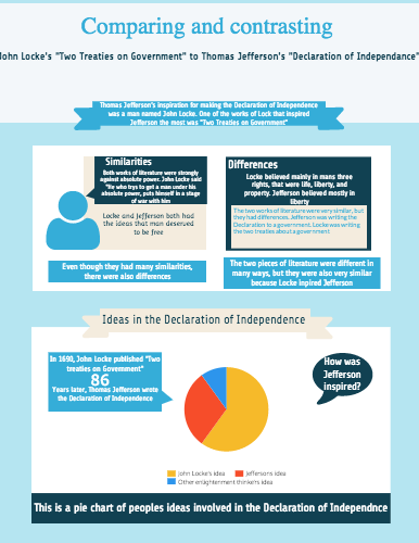 Declaration Of Independence Vs - Online Advertising (386x500), Png Download