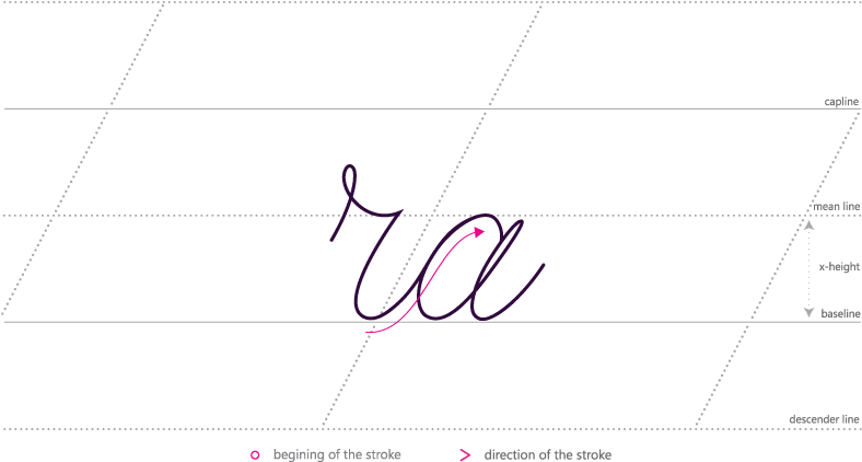 How To Connect Cursive R With A - Handwriting (854x480), Png Download