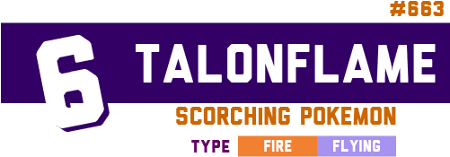 Talonflame6 - Podcast (500x250), Png Download