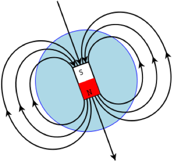 The Magnetic Fields Are Strongest At The North And - Magnetic Field Of South Pole (361x338), Png Download