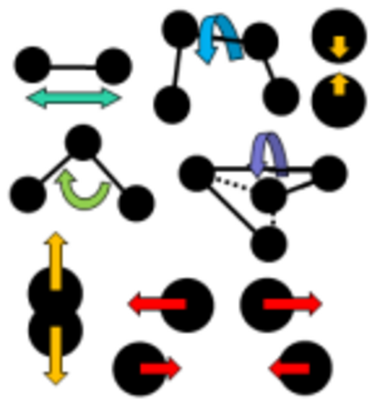 Force-field Development The Careful Optimisation Of - Graphic Design (735x735), Png Download
