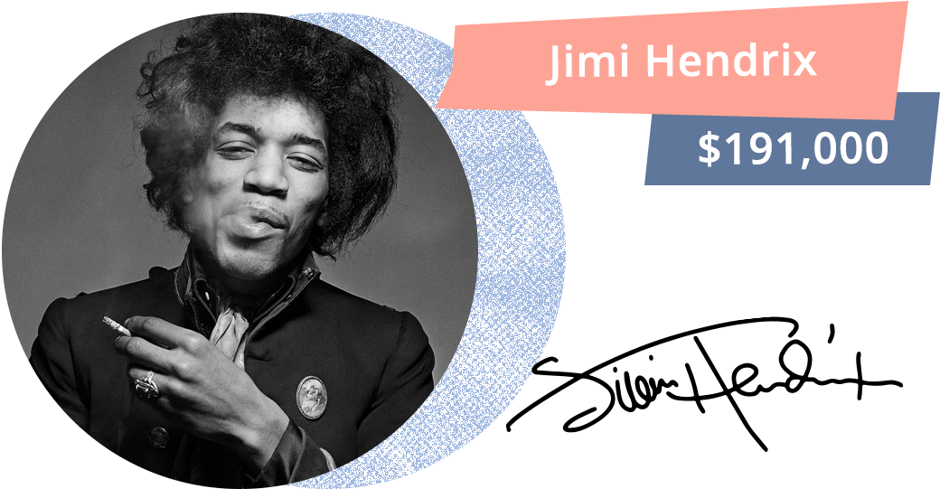In 1965, The Famous American Singer And Guitarist Jimi - Empezar De Cero [book] (1140x600), Png Download