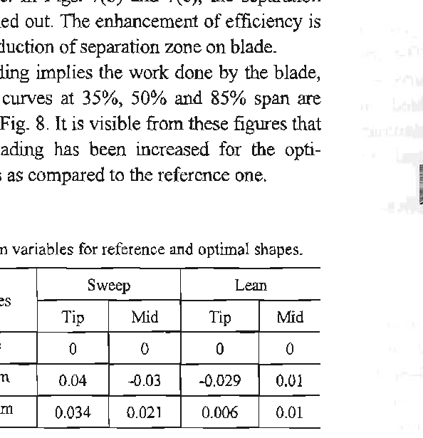 Design Variables For Reference And Optimal Shapes - Number (594x615), Png Download