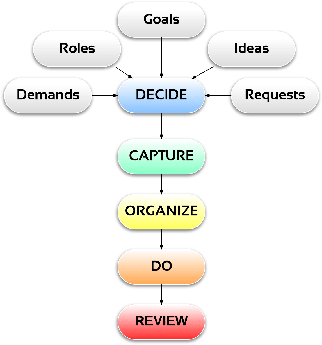 Time Management Systems - Time Manegemant (1160x1240), Png Download