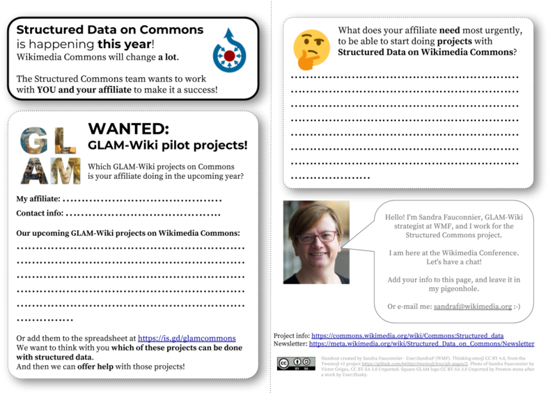 Structured Data On Commons - Wikimedia Commons (800x566), Png Download