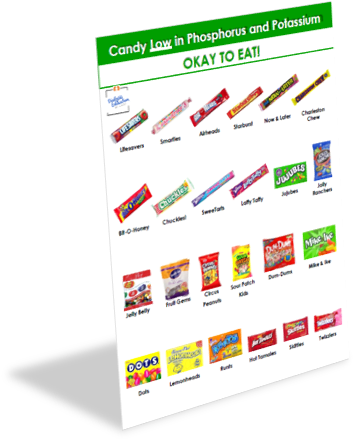 Candy Low In Phosphorus And Potassium Handout For Dialysis - Phosphorus (367x484), Png Download