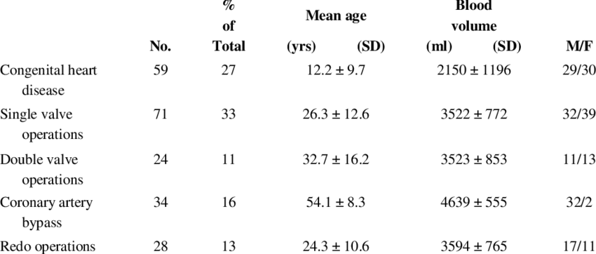 Cases Of Open Heart Surgery Performed At King Faisal - Number (850x362), Png Download