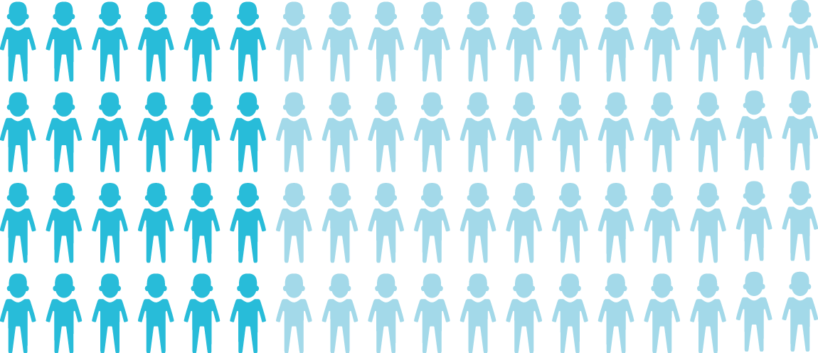 Malnutrition Is Associated With Poor Brain Development - Silhouette (1150x496), Png Download