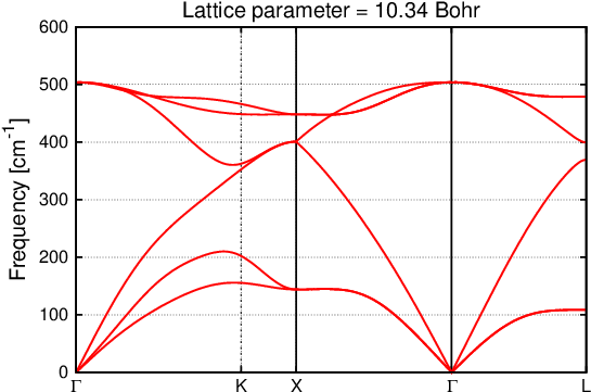 An Extremely Nice Addition To This Would Be To 'curve - Phonon Spectrum Of Silicon (650x455), Png Download