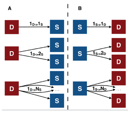Summary Of Possible Mismatches Between Dab And Sb Clusters - Research (850x374), Png Download