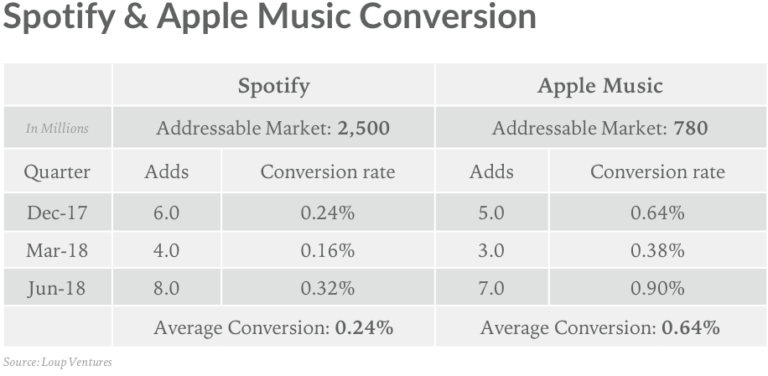 Convert Apple Music Spotify - Number (768x394), Png Download