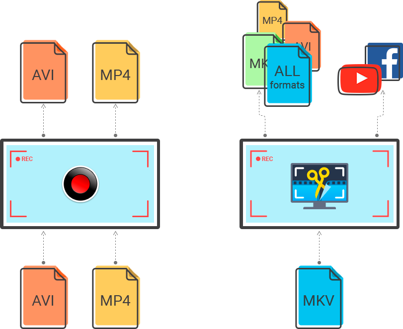 The Formats Offered For Recording Are Very Different - Diagram (811x662), Png Download