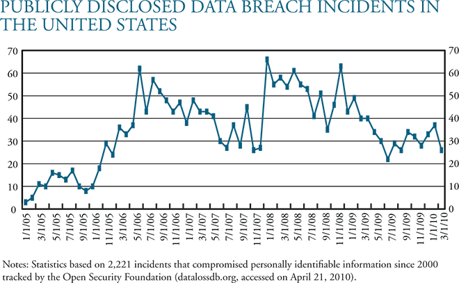 Did Zappos Get A Lucky Break In Its Data Breach - Zappos (660x407), Png Download