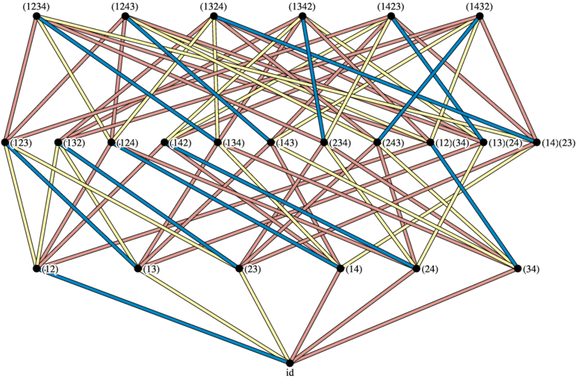 S 4 With The Bianestanley Edge-labeling - Cape Florida Light (850x546), Png Download