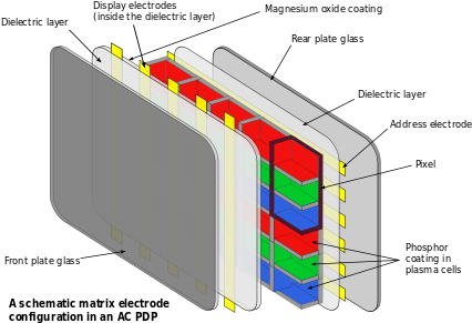Composition Of Plasma Display Panel - Tv Panel (440x330), Png Download