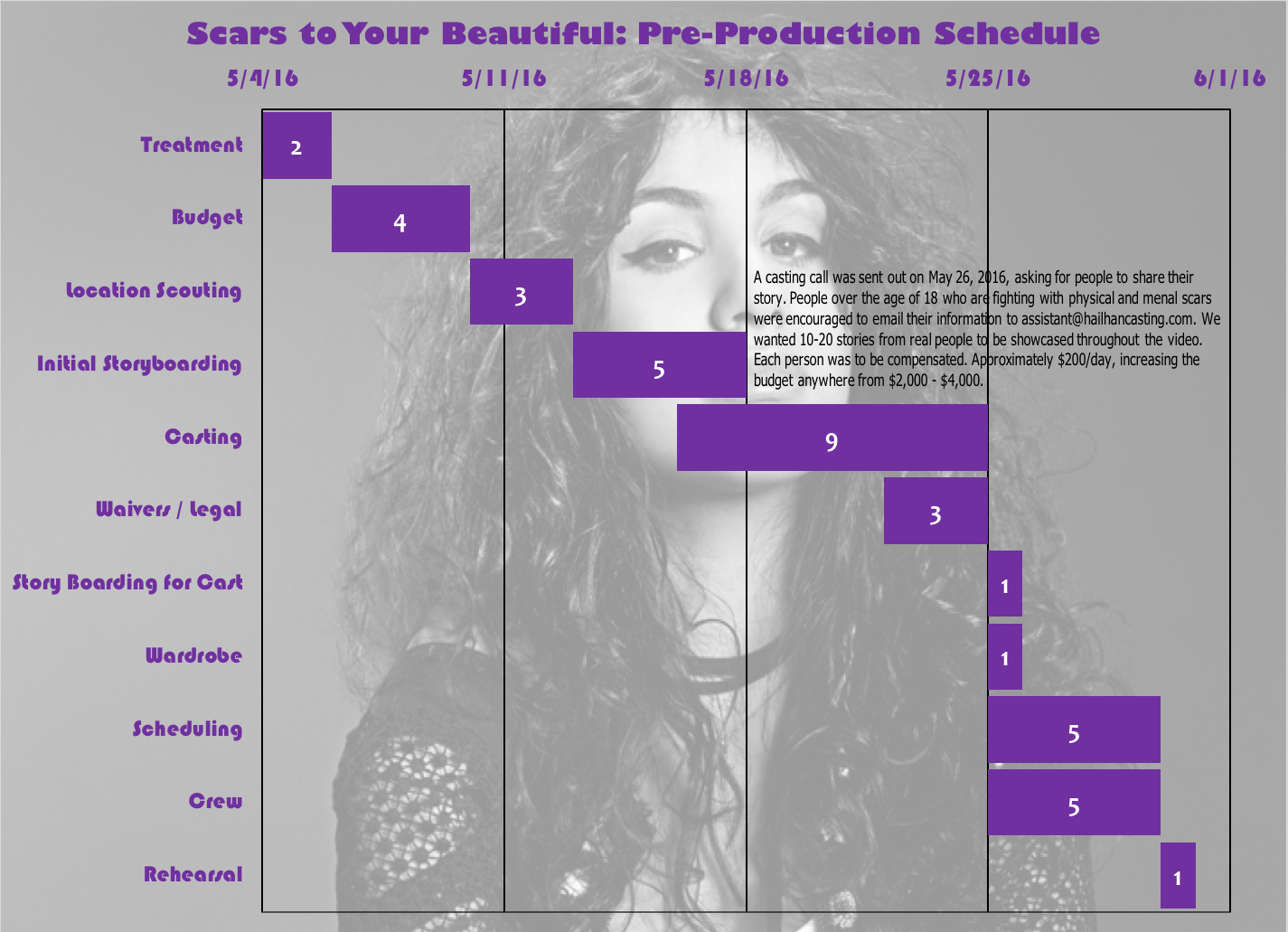Using A Fb Post I Found From When A Casting Company - Diagram (1425x1031), Png Download
