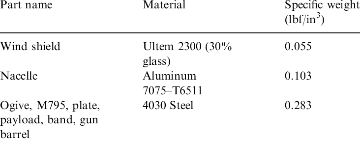 Projectile (732x287), Png Download