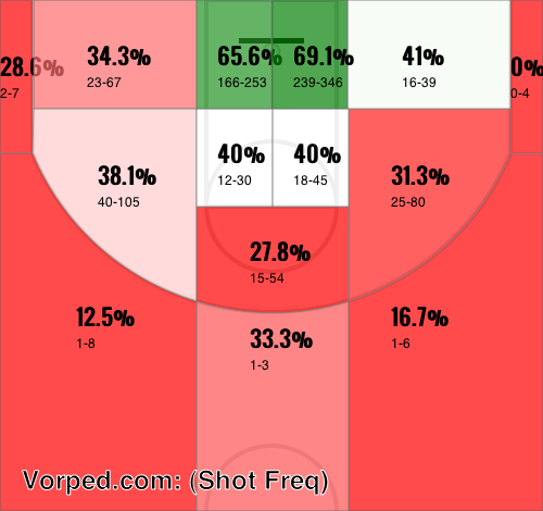Blake Griffin's Shot Chart - Number (500x470), Png Download