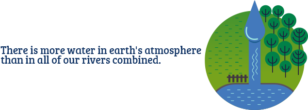 Contemporary Policies Aimed At Saving Water And Better - Circle (656x230), Png Download