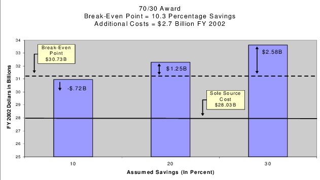 F 35 Engine Dual Source Estimated Savings - Thermal Conduction (631x355), Png Download